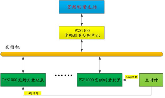帕兴电力，PXS-1000宽频测量装置原理图1.png