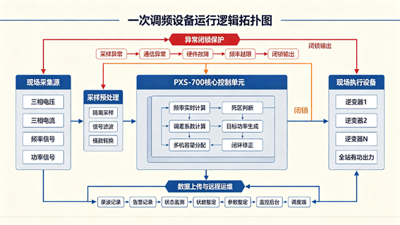 文章.png