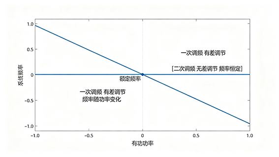 容易混淆的细节.png
